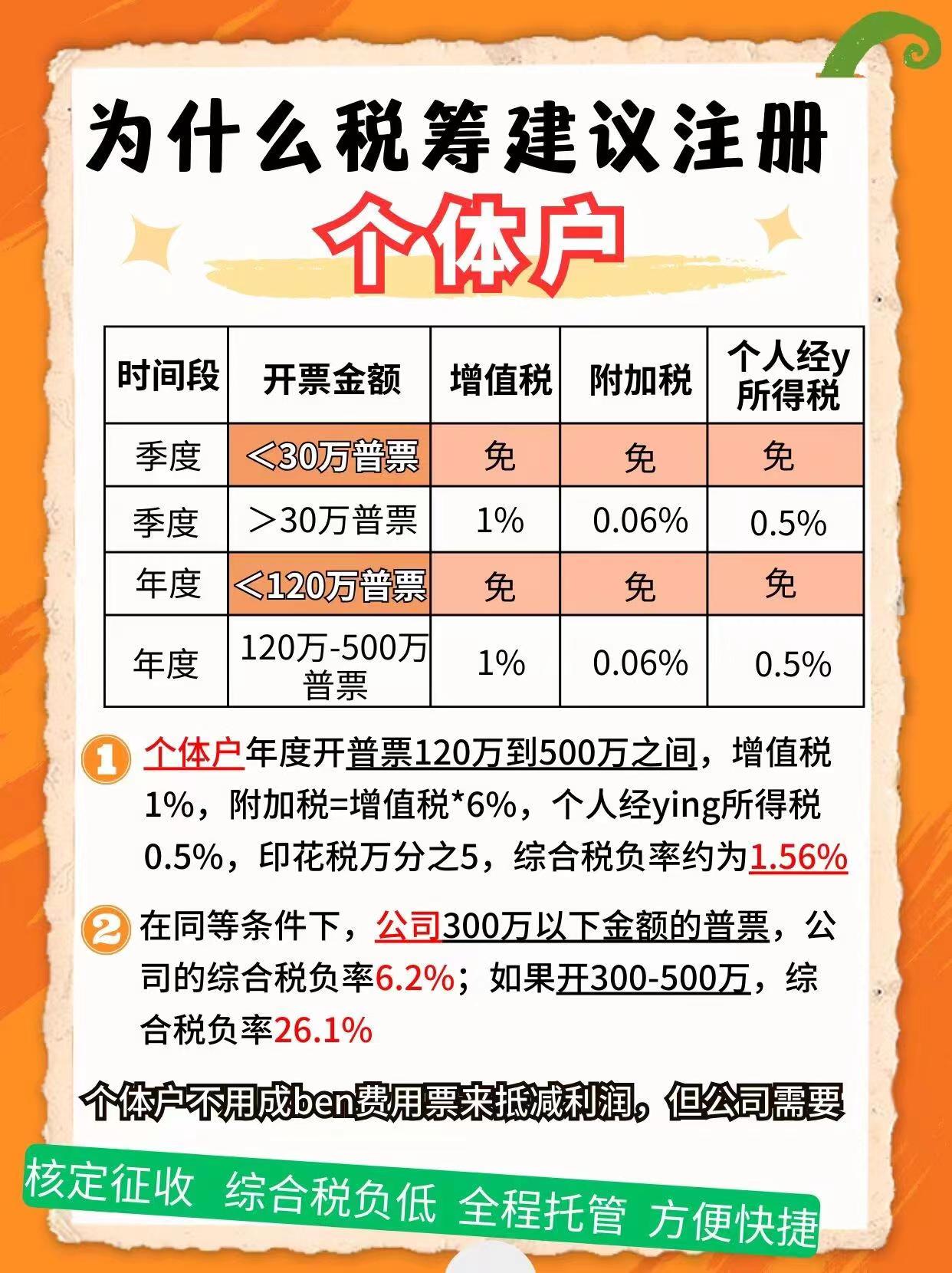 舟山9个问题带你认识个体户！